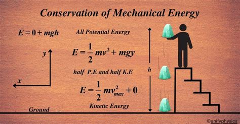 When is mechanical energy conserved