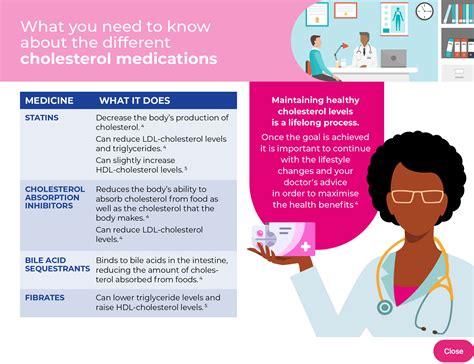 When is medication necessary for cholesterol What to know