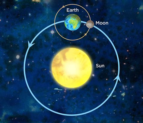 Today's moon phase. Get today's moonrise, moonset, moon age, moon distance, moon phase tonight with current viewing information.. 