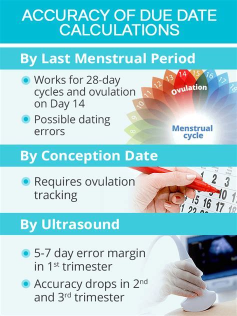 When is my due date ovulation