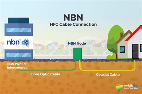 When is nbn available in my area