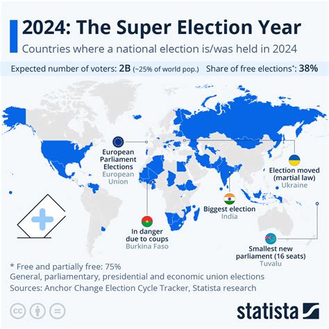 When is next election year