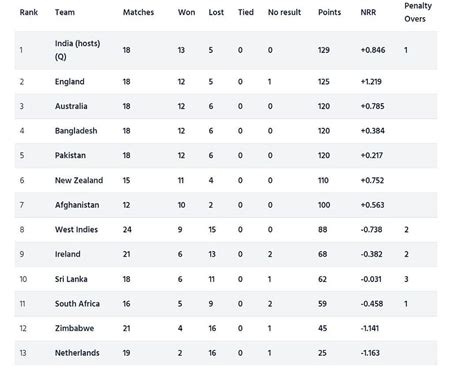 When is next odi
