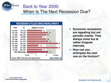 When is next recession due