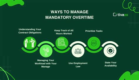 When is overtime mandatory