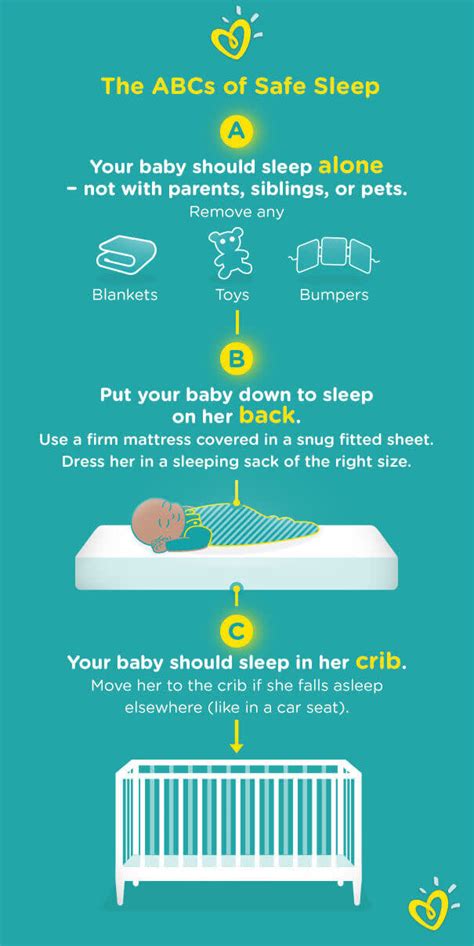 When is risk of sids reduced