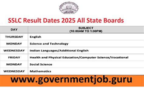 When is sslc result date