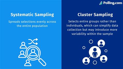 When is systematic sampling appropriate.  Learn how it differs from cluster a...