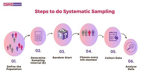 When is systematic sampling appropriate.  The process begins by randomly choos...