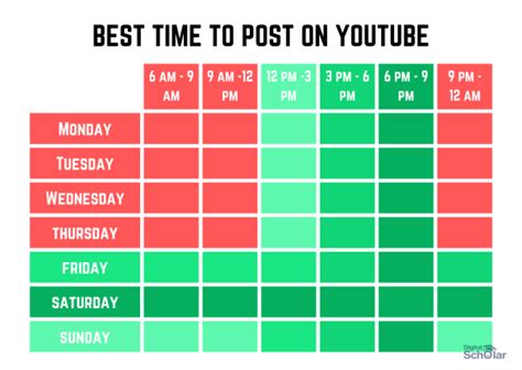 When is the Best Time to Post on YouTube in 2023