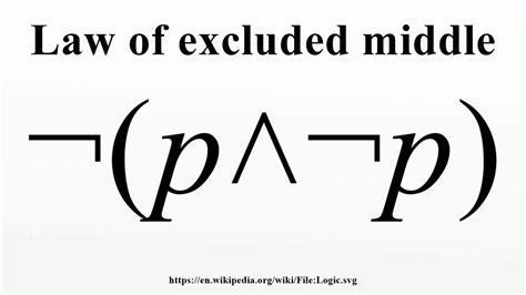 When is the Law of the Excluded Middle Valid/Not Valid?