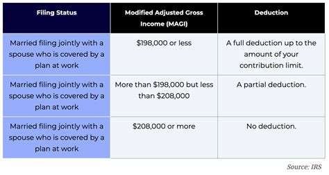 When is the deadline for IRA contribution?