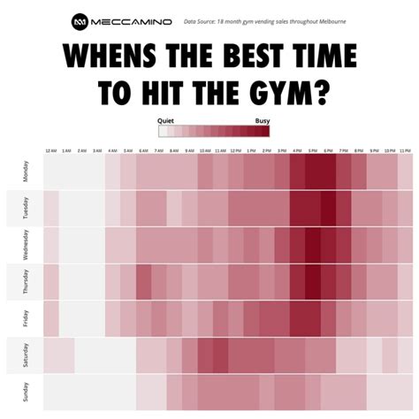 When is the gym least busy. Things To Know About When is the gym least busy. 