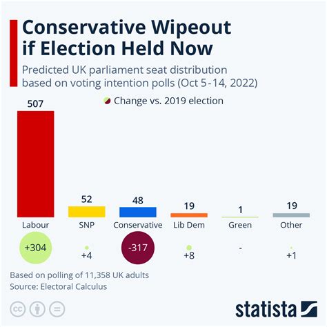 When is the next UK general election - ITVX