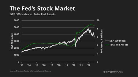 When is the stock market going to go back up. Things To Know About When is the stock market going to go back up. 