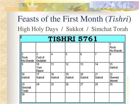 When is tishri