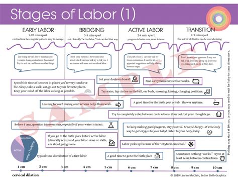 When is transition during labor