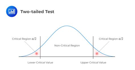 When is two tailed test used