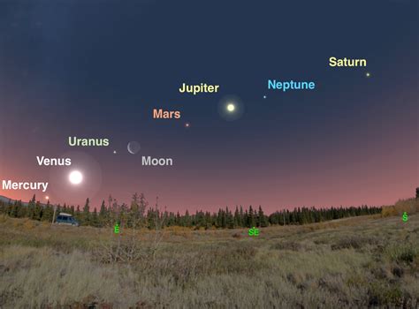 When is uranus visible