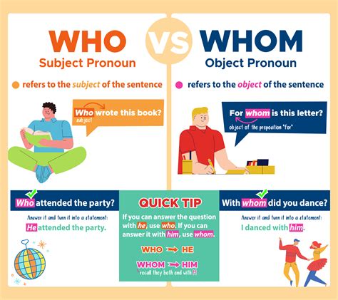 When is who and whom used