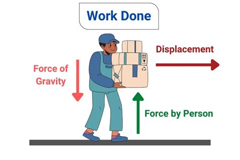 When is work done negative