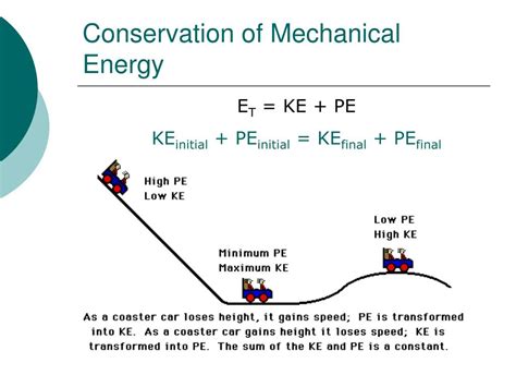 When mechanical energy is conserved