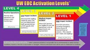 When only certain eoc team members. Weegy: Level 2: Enhanced Steady-State/Partial Activation is used when certain EOC team members/organizations are activated to monitor a credible threat. Expert answered|Masamune|Points 87548| User: An EOC must retain the ability to perform its function even with reduced staffing. One of the best ways of ensuring this happens is to … 