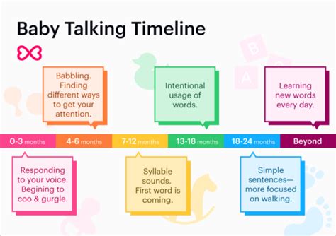 When should a child begin to talk