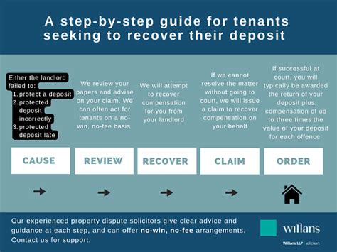 When should a tenancy deposit be returned