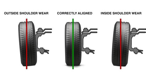 When should i get a wheel alignment