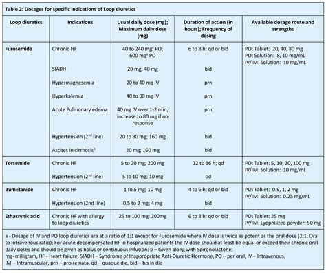 When should i take a diuretic