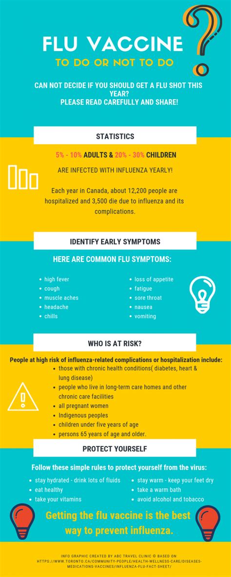 When should one get a flu shot
