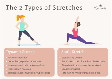 When should stretching be done