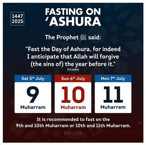 When should we fast in muharram