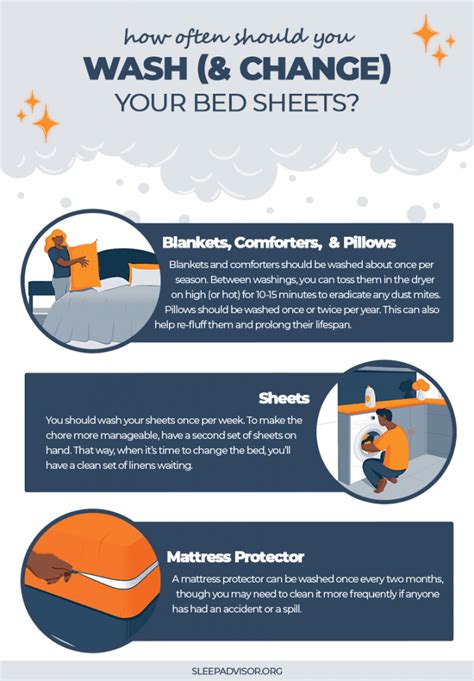 When should you change your bed sheets