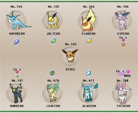 When should you evolve eevee