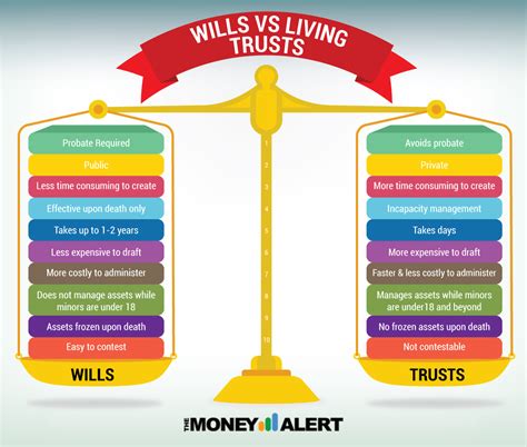 When should you get a trust