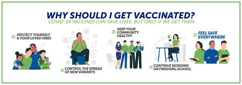 When should you get vaccinated