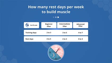 When should you rest from working out