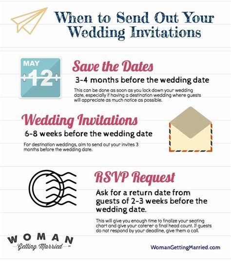 When should you send out wedding invitations. 9 to 12 Months Before – Send out your Save the Dates for a destination or large wedding. 6 to 8 Months Before – Send out your Save the Dates for a local wedding. 6 to 8 Weeks Before – Send out your wedding invitations. 2 to 3 Weeks Before – Collect your RSVPs and notify all wedding vendors of your final headcount. RSVPs 