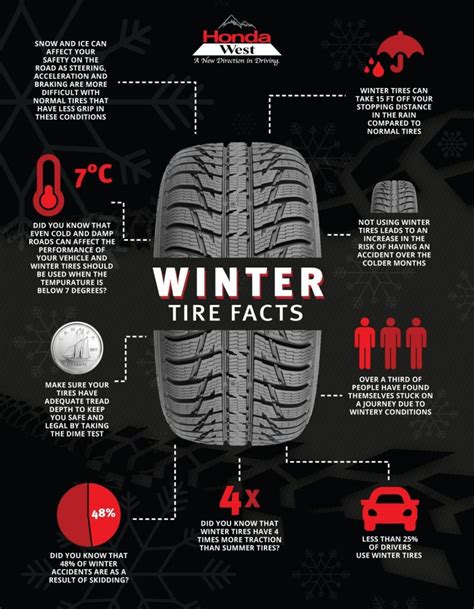 When should you switch to snow tires for the winter season?