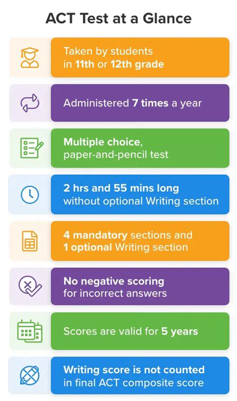 When should you take the act test