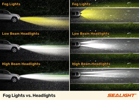 When should you use headlights
