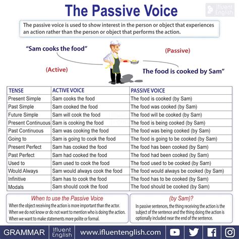 The passive voice should be used to show interest in the person 