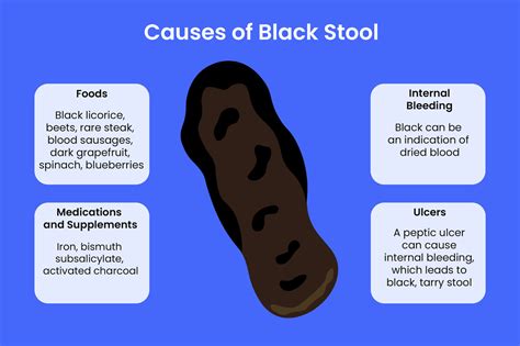 When stool is black