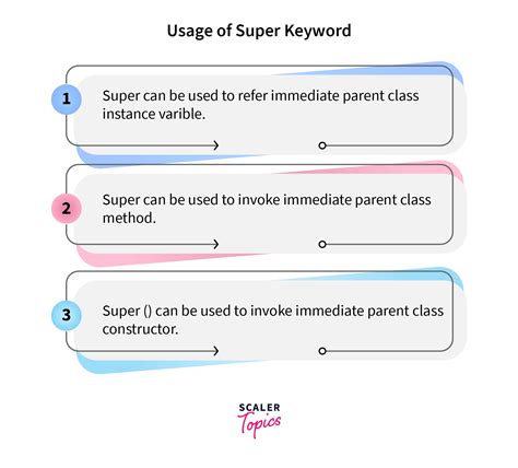 When super keyword is used