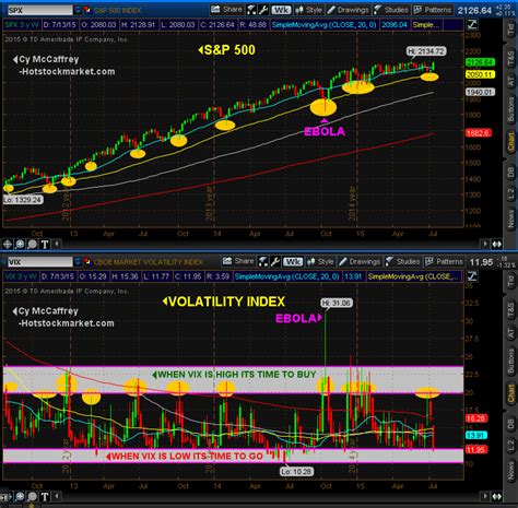 When the vix is high it time to buy. Things To Know About When the vix is high it time to buy. 