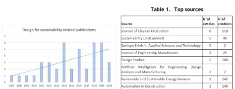 When the year of publication
