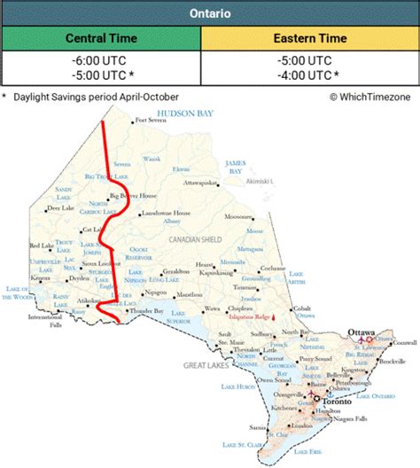 When time change in ontario