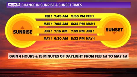 When time is sunset today